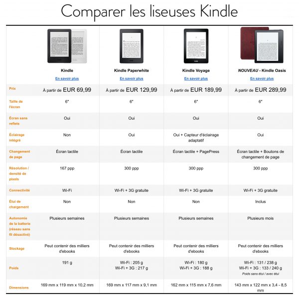 Amazon-gamme-Kindle